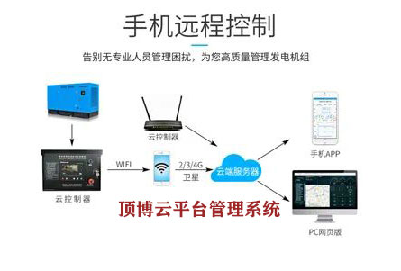 服務至上,頂博云平臺管理系統走上遠程監管柴油發電機組之路