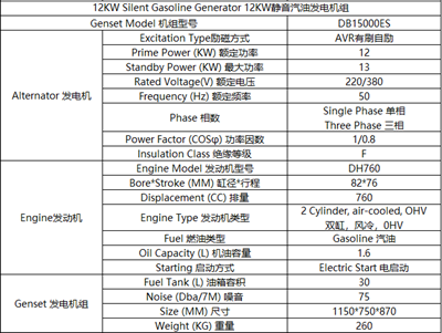 12KW汽油靜音發(fā)電機(jī)