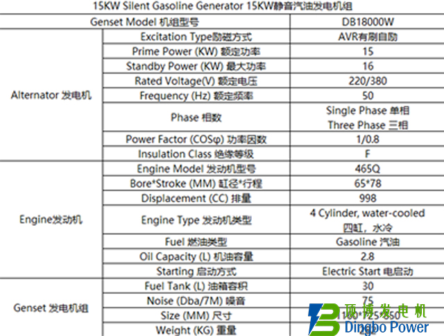 15KW靜音汽油發(fā)電機組3